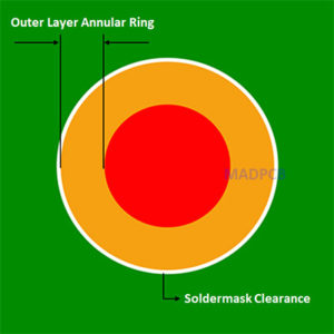 Outer Layer Annular Ring
