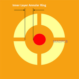 Inner Layer Annular Ring