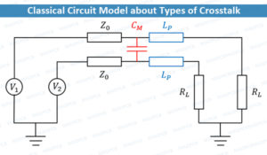 Crosstalk All About Crosstalk In PCB And How To Reduce MADPCB