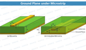 Ground Plane Multilayer Printed Circuit Boards Pcbs Madpcb