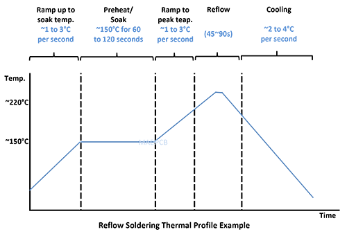lead solder reflow profile