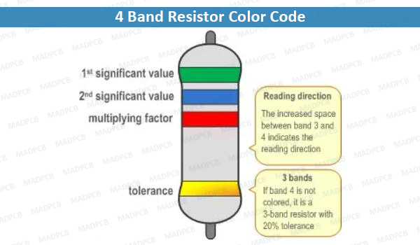 4 Band Resistor Color Code