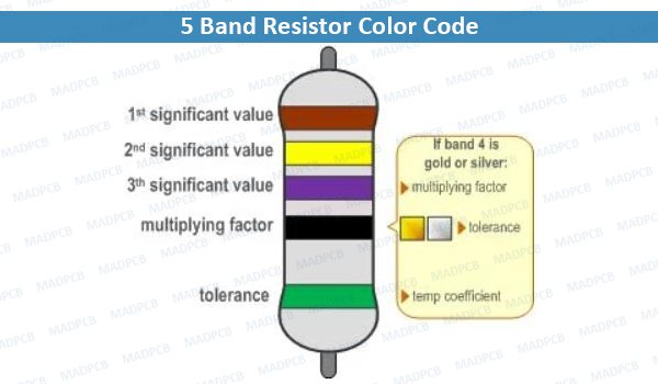 5 Band Resistor Color Code