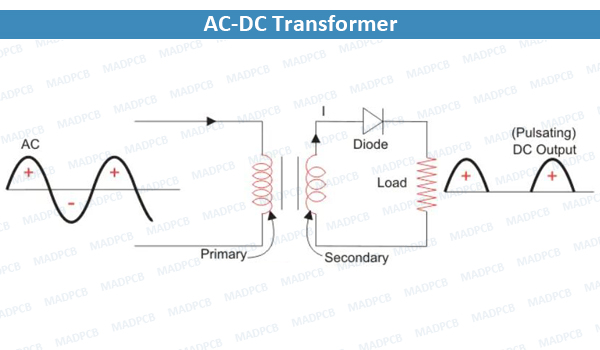 AC-DC Transformer