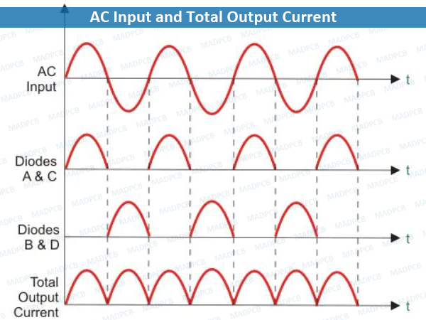 AC Input and Total Output Current