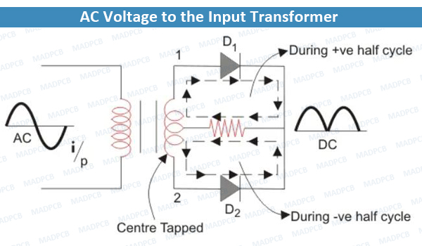 AC Voltage to the Input Transformer