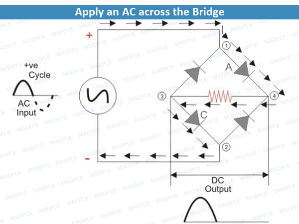 Apply an AC across the Bridge