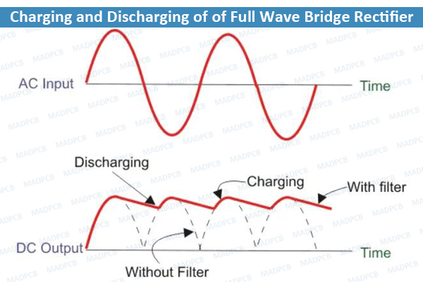 Charging and Discharging of of Full Wave Bridge Rectifier