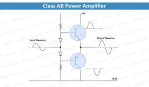 What Is A Power Amplifier? Types, Classes, Applications | MAD PCB