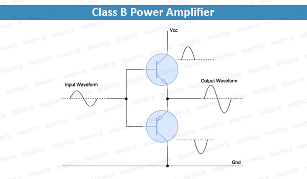 Class B Power Amplifier