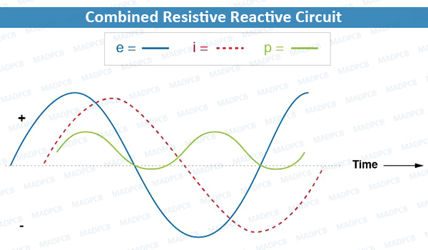 Combined Resistive Reactive Circuit