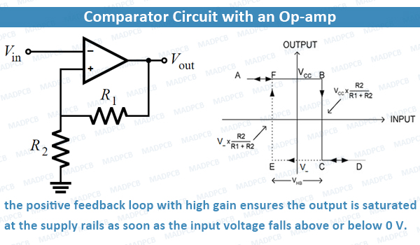 Comparator Circuit with an Op-amp 2