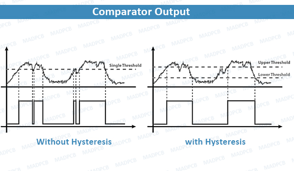Comparator Output Without Hysteresis and with Hysteresis