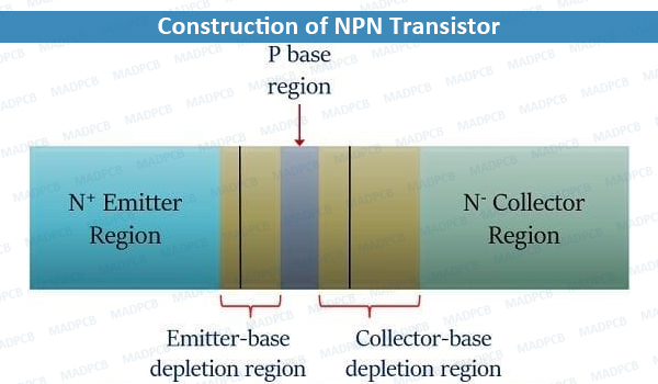 Construction of NPN Transistor