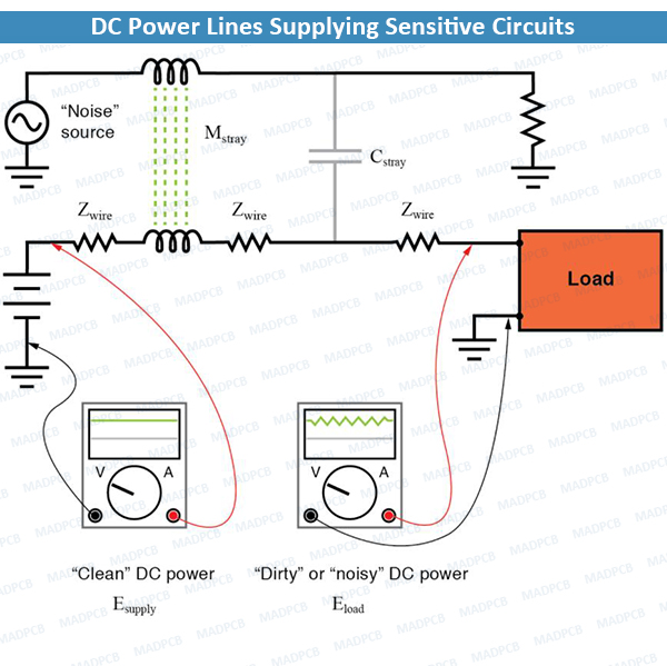 DC Power Lines Supplying Sensitive Circuits