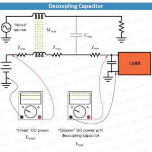 Inductive and Capacitive Low-pass Filter | MADPCB