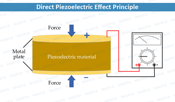 Direct Piezoelectric Effect Principle