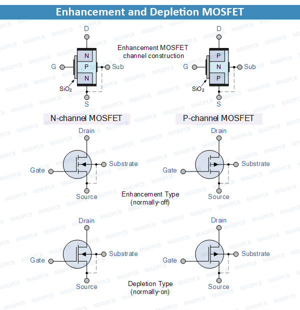 Enhancement and Depletion MOSFET