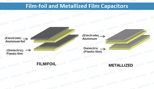 Film-foil and Metallized Film Capacitors