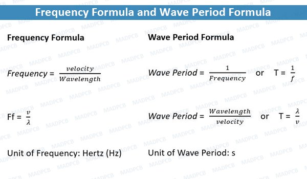 Frequency Formula and Wave Period Formula