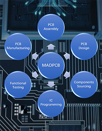 Full PCB Services