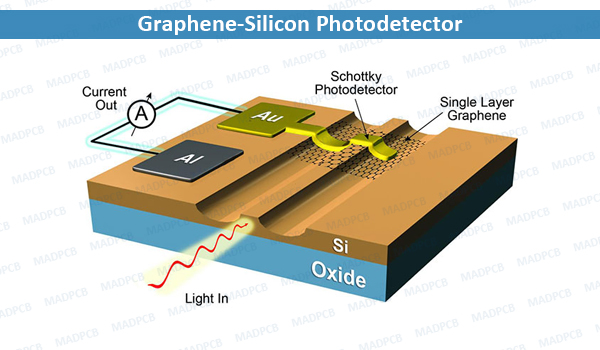 Graphene-Silicon Photodetector