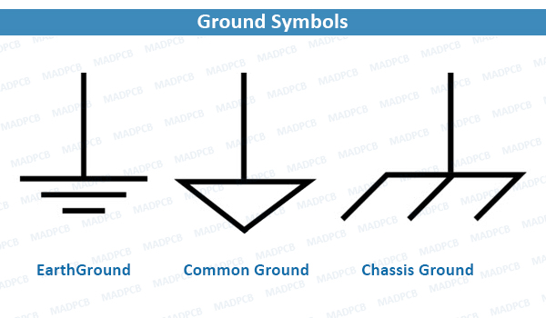 Ground Symbols