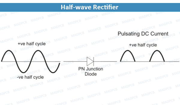 Half-wave Rectifier