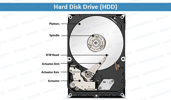 Hard Disk Drive (HDD): and Retrieves Digital Data MADPCB