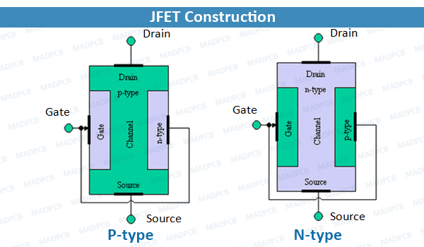 JFET Construction