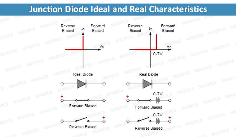 Pn Junction Diode An Overview Madpcb