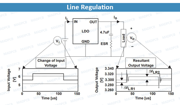 Line Regulation