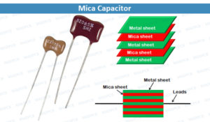 All About Mica Capacitor: MADPCB - Printed Circuit Boards Manufacturer