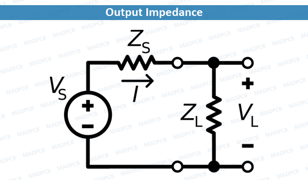 Output Impedance