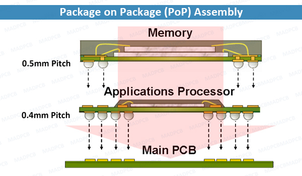 PCB Technologies - PCB Fabrication, PCB Design, IC Packaging