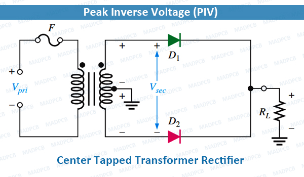 Peak Inverse Voltage (PIV)