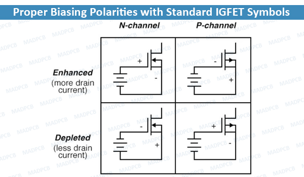 Proper Biasing Polarities with Standard IGFET Symbols