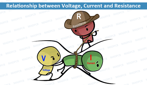 Relationship between Voltage, Current and Resistance