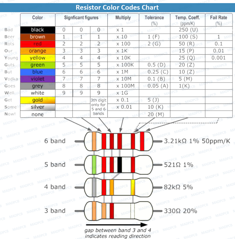 Resistor Color Codes Chart