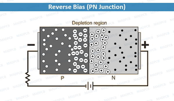 Reverse Bias (PN Junction)