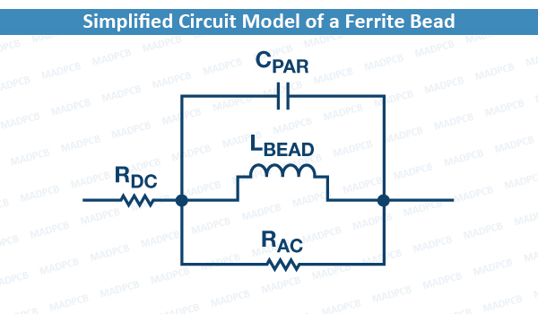 Simplified Circuit Model of a Ferrite Bead
