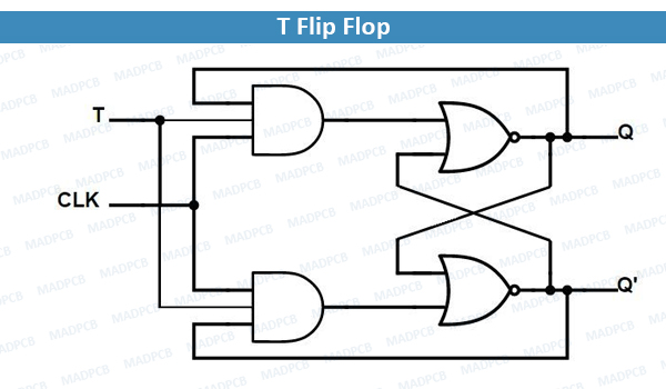 Flip Flop Basics and True Tables | MADPCB: Circuit Board Assembler