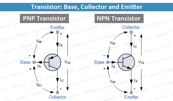 Transistor: Base, Collector and Emitter