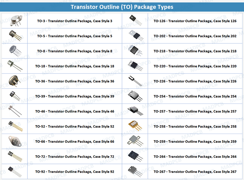 Surface Mount Transistor Packages