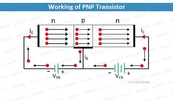 Working of PNP Transistor