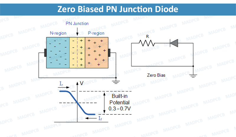 Zero Biased PN Junction Diode