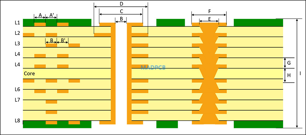 AnyLayer Interconnect PCB Microvia III Stackup