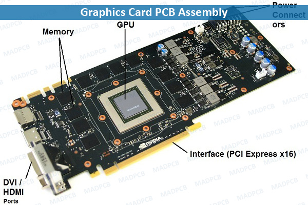 Afskrække vandring dosis GPU: High Density Interconnect (HDI) Graphic Card PCBs | MADPCB
