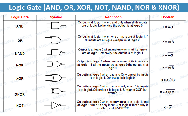 different-logic-gate-symbols-design-talk