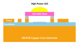 Standard Copper Core MCPCB